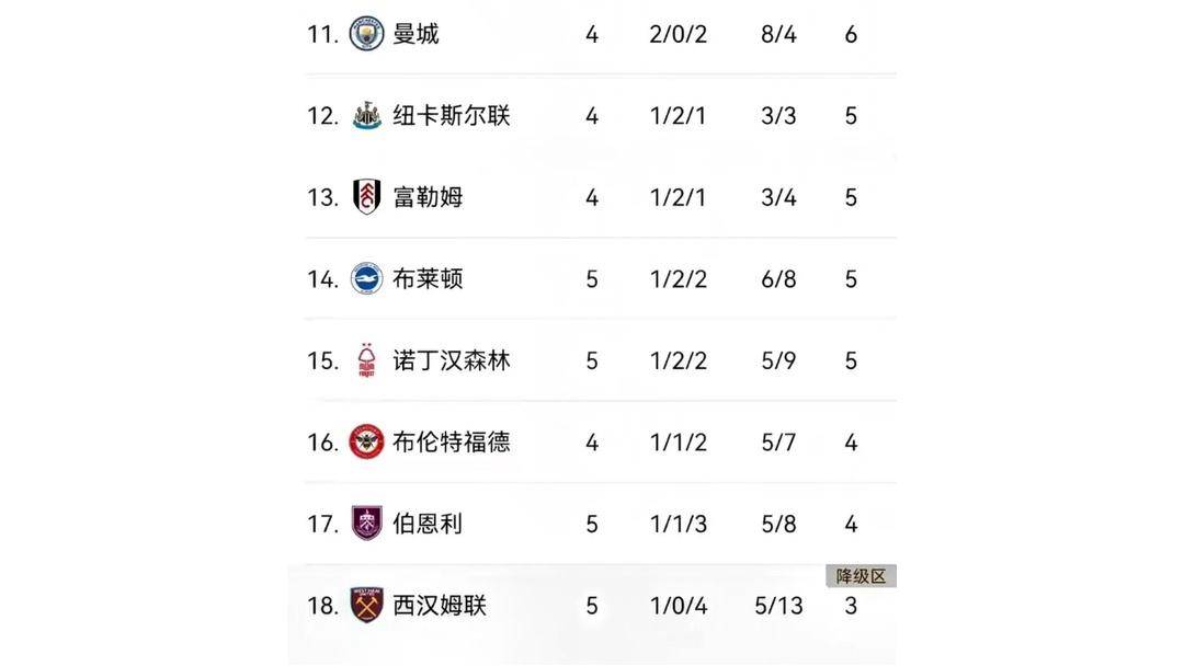 关于切尔西主场大捷普利茅斯,继续领跑英超积分榜的信息 关于切尔西主场大捷普利茅斯,继续领跑英超积分榜的信息