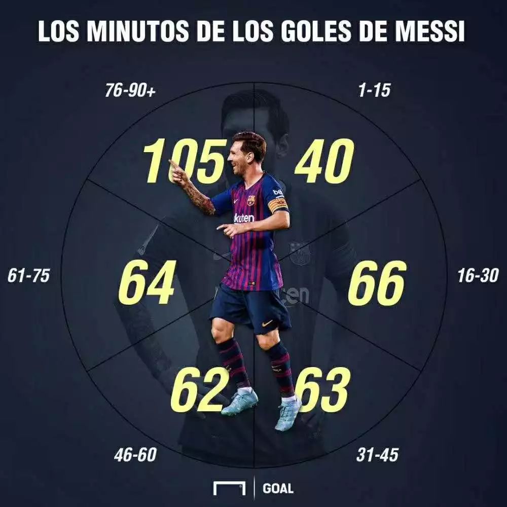 关于瓦伦西亚战胜拉科鲁尼亚，豪取三分领跑。的信息