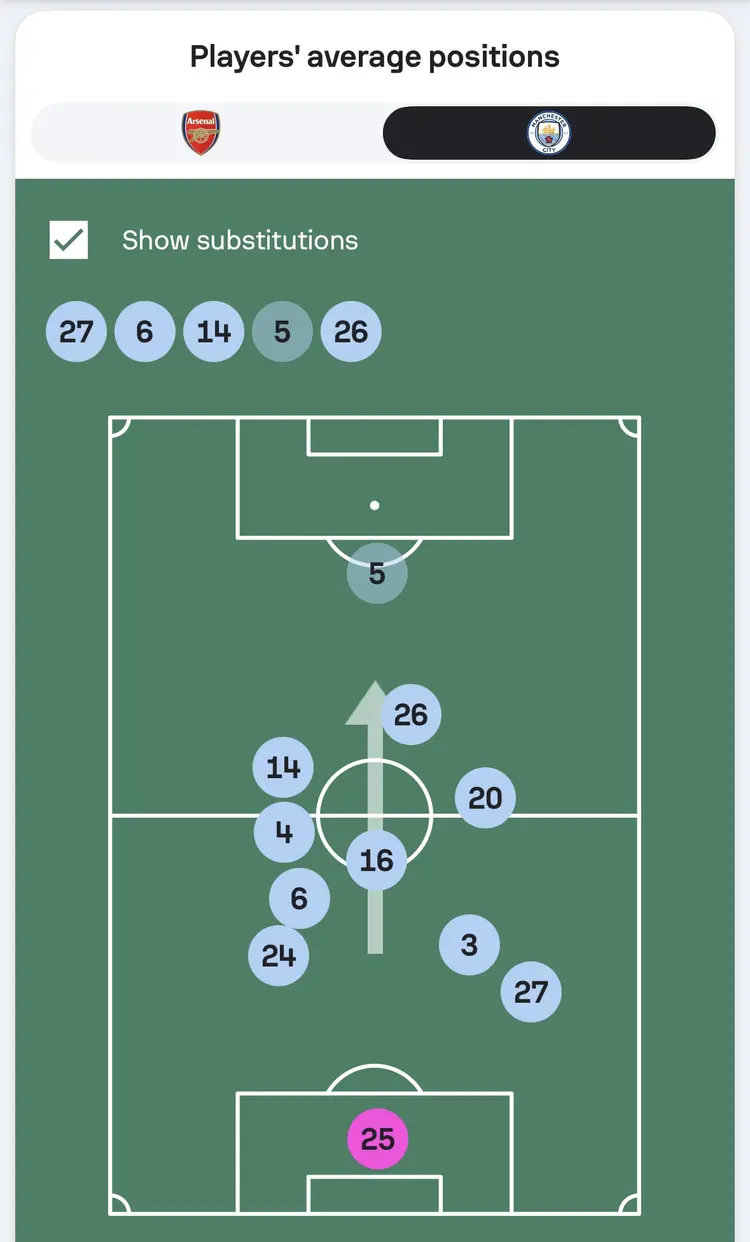 包含利物浦客场小胜埃弗顿，继续领跑积分榜的词条
